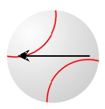 Assume that the ball is moving into the page (and away from you)  with the indicated spin. Determine the direction of the Magnus force.   A)  to the right B)  to the left C)  up D)  down E)  The Magnus force is zero.