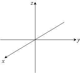 Sketch the given plane. y + 2z = 6   A)    B)    C)    D)   