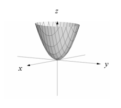 Match the equation to its graph. [The figures below are not necessarily drawn to scale.]   A)    B)    C)    D)   