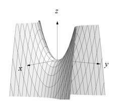 Match the equation to its graph. [The figures below are not necessarily drawn to scale.]   A)    B)    C)    D)   