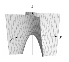 Match the equation to its graph. [The figures below are not necessarily drawn to scale.]   A)    B)    C)    D)   