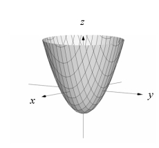 Match the equation to its graph. [The figures below are not necessarily drawn to scale.]   A)    B)    C)    D)   
