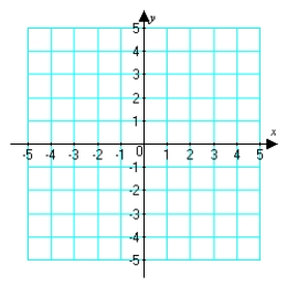 Sketch the plane curve defined by the given parametric equations.     A)    B)    C)    D)   