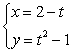 Sketch the plane curve defined by the given parametric equations.     A)    B)    C)    D)   
