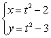 Sketch the plane curve defined by the given parametric equations.     A)    B)    C)    D)   