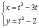 Use a CAS or graphing calculator to sketch the plane curve defined by the given parametric equations. Use a window size of [-5, 5] by [-5, 5].   A)    B)    C)    D)   