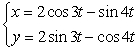Use a CAS or graphing calculator to sketch the plane curve defined by the given parametric equations. Use a window size of [-5, 5] by [-5, 5].   A)    B)    C)    D)   