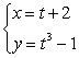 Which graph below corresponds to the given parametric equations?   A)    B)    C)    D)   