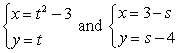 Find all points of intersection of the two curves.   A)    B)    C)    D)  The curves have no points of intersection.