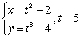 Find the slope of the tangent line to the given curve at the indicated point.   A)    B)    C)    D)   