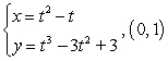 Find the slope of the tangent line to the given curve at the indicated point.   A)  0 B)    C)  undefined D)  -3