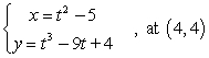 Find all slopes of the curve at the given point. [It may be helpful to graph the curve.]   A)    B)  -3 and 0 C)  -3 and 3 D)  0, undefined