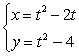Identify all points at which the curve has a vertical tangent.   A)    B)  (1,0)  C)    D)   