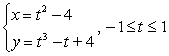 Find the area enclosed by the given curve.   A)    B)  0 C)    D)   
