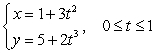 Find the arc length of the curve exactly.   A)    B)    C)    D)   
