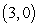 Plot the given polar point.     A)    B)    C)    D)   