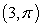Plot the given polar point.     A)    B)    C)    D)   