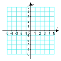 Plot the given polar point.     A)    B)    C)    D)   