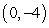 Find all polar coordinate representations of the given rectangular point.   A)    B)    C)    D)   