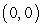 Graph the conic section with focus   and the given directrix and eccentricity. Directrix     A)    B)    C)    D)   
