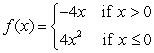 Sketch the graph of   . What is   ?   A)    B)    C)    D)  does not exist