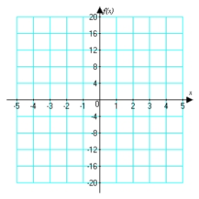 Sketch the graph of   . What is   ?   A)    B)    C)    D)  does not exist