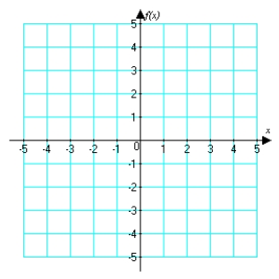 Sketch the graph of a function with the given properties.    