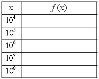 Consider   . a. Use a graph and numerical values of the function to conjecture a value of   .   b. Rewrite the function to avoid loss-of-significance error.
