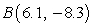 Find the slope m of the line through the given points.   and   A)    B)    C)    D)   