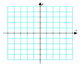 Graph the following function and describe all intercepts.     A)    no x-intercepts Y-intercept: (0, -2)  B)    x-intercepts:   ,   No y-intercepts C)    no x-intercepts Y-intercept: (0, 2)  D)    x-intercepts:   ,   No y-intercept