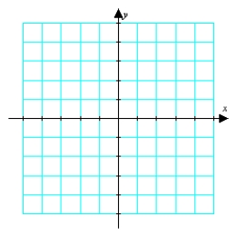 Graph the following function and describe all vertical asymptotes. Round answers to the nearest hundredth.     A)    vertical asymptote: x = -1.71 B)    vertical asymptote: x = 1.71 C)    vertical asymptote: x = 1.71 D)    vertical asymptote: x = -1.71