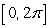 Sketch the graph of the function on the interval   .   A)    B)    C)    D)   