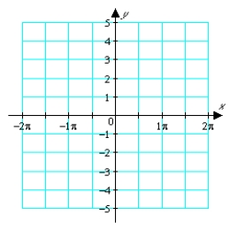 Graph   .   A)    B)    C)    D)   