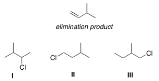Which alkyl halide(s)  would give the following alkene as the only product in an elimination reaction?   A)  Only I B)  Only II C)  Only III D)  I and II