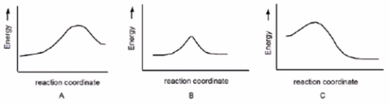 Which reaction is fast and has K<sub>eq</sub>= 1?   A)  A B)  B C)  C