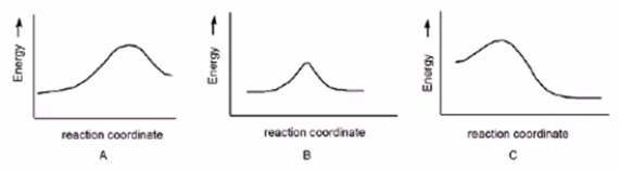 Which reaction has a positive <font face= symbol ></font>G°, assuming that entropy changes are negligible compared to enthalpy changes?   A)  A B)  B C)  C