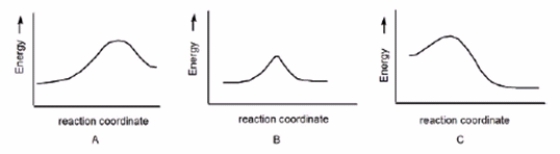 In which reaction is K<sub>eq</sub> > 1?   A)  A B)  B C)  C