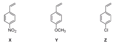 Rank the following monomers (X, Y and Z)  in order of increasing ability to undergo anionic polymerization, starting with the least reactive monomer.   A)  Y < X < Z B)  Z < Y < X C)  X < Y < Z D)  Y < Z < X