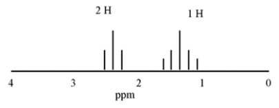 What compound is consistent with the following <sup>1</sup>H NMR spectrum?   A)  Acetone B)  Propanal C)  Cyclobutanone D)  2-butanone