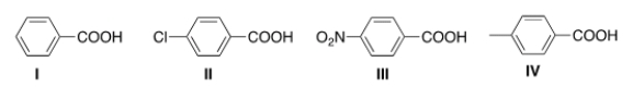 Rank the following compounds in order of increasing acidity, putting the least acidic first.   A)  I < II < III < IV B)  III < II < I < IV C)  IV < I < II < III D)  I < IV < III < II