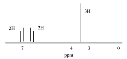 What compound is consistent with the following <sup>1</sup>H NMR spectrum?   A)  phenol B)  anisole C)  4-bromoanisole D)  4-bromotoluene