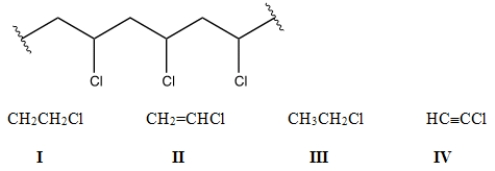 Identify the monomer used to make the following polymer.   A)  I B)  II C)  III D)  IV
