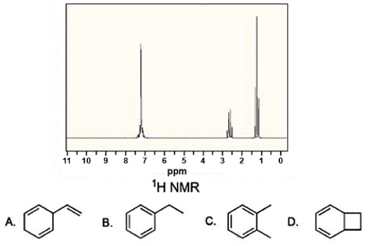 Compound X has a molecular formula C<sub>8</sub>H<sub>10</sub>, and gives the <sup>1</sup>H NMR spectrum below. What is the structure of X?   A)  A B)  B C)  C D)  D