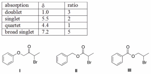 An unknown compound X has the molecular formula C<sub>10</sub>H<sub>11</sub>O<sub>2</sub>Br. Compound X shows a strong absorption in its IR spectrum at 1700 cm<sup>-1</sup>. The <sup>1</sup>H NMR spectral data for compound X is given below. What is the structure of compound X?   A)  Only I B)  Only II C)  Only III D)  I or II