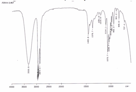 Examine the IR below and classify the compound.   A)  Alkane B)  Carboxylic acid C)  Alcohol D)  Alkene