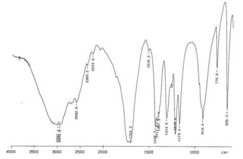 Examine the IR below and classify the compound.   A)  Alcohol B)  Aldehyde C)  Carboxylic acid D)  Ketone