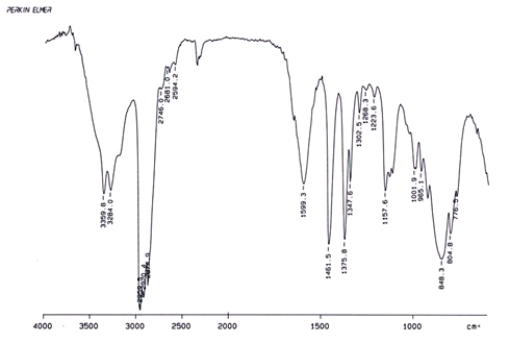 Examine the IR below and classify the compound.   A)  Alcohol B)  Aldehyde C)  Amine D)  Ketone