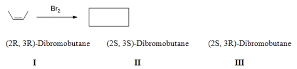 What is (are)  the major product(s)  obtained from the following reaction?   A)  Only I B)  Only II C)  Only III D)  Only I and II