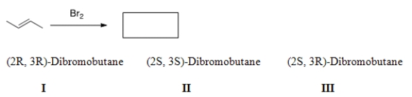 What is (are)  the major product(s)  obtained from the following reaction?   A)  Only I B)  Only II C)  Only III D)  Only I and II
