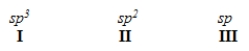 When forming molecular orbitals from atomic orbitals, what is the order of increasing C-H bond strength for the following.   A)  II < I < III B)  III < I < II C)  III < II < I D)  I < II < III